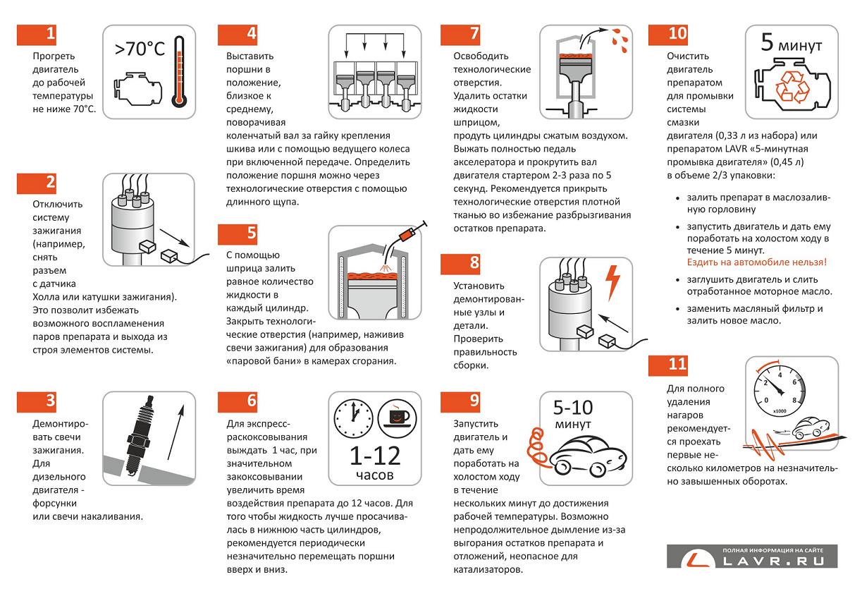 инструкция по применению lavr ml-202