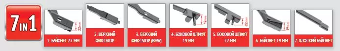 7 типов креплений